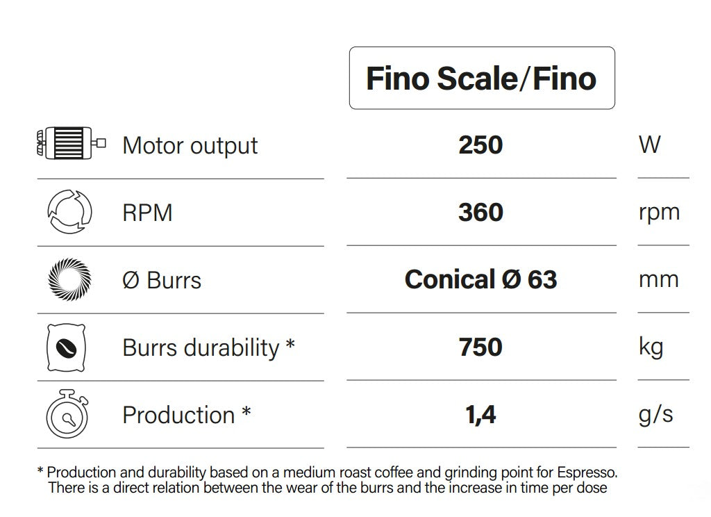 Fino / Fino Scale